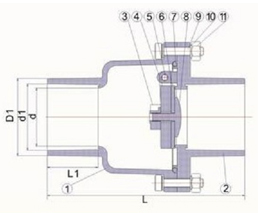 proimages/PVC_VALVE/PVC_SWING_CHECK_VALVE/TABLE_1a.jpg