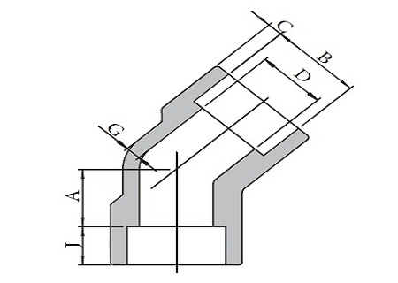 Forged High Pressure Fittings