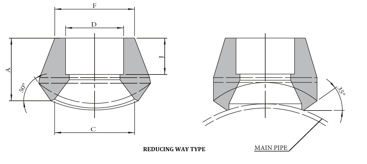 Forged High Pressure Fitting SOLR_SOLS